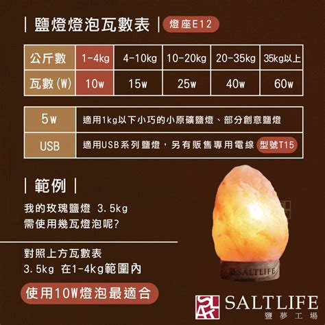 鹽燈電費|鹽燈會很耗電嗎？每日24小時電費指南